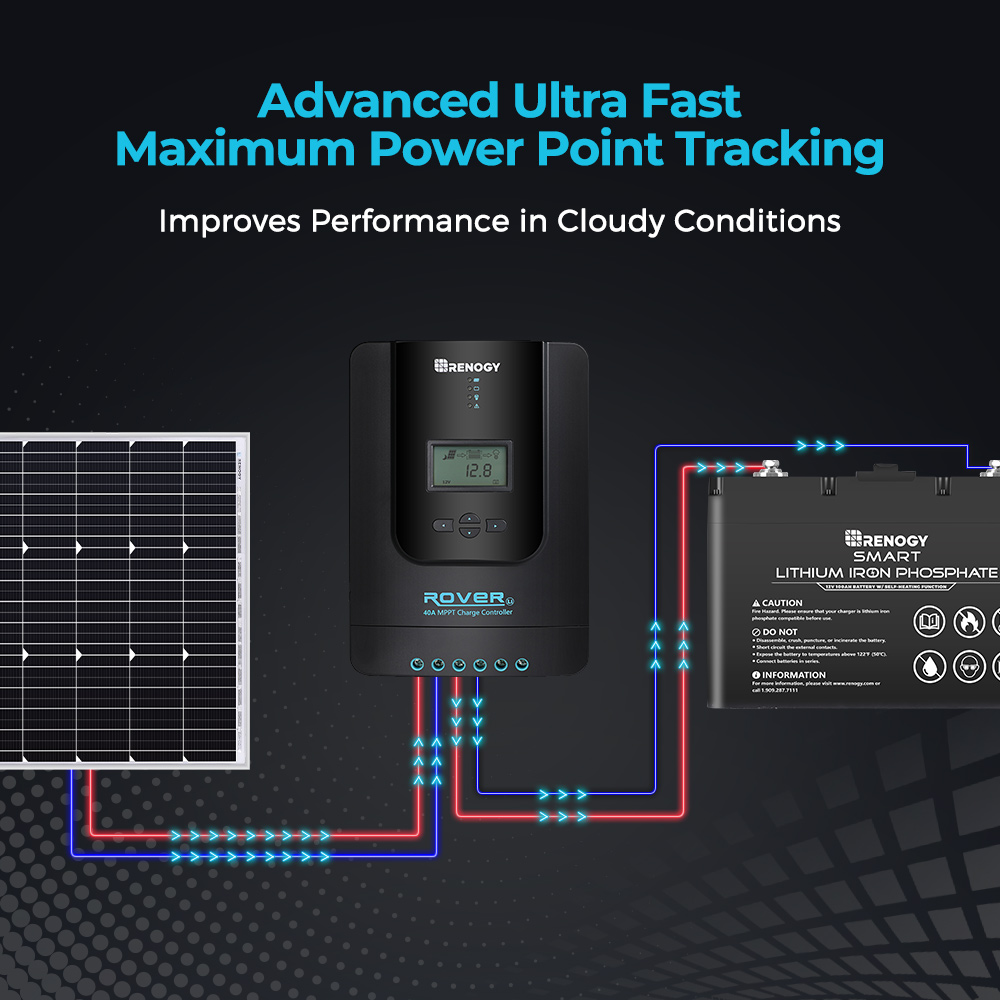 Renogy Rover 40A MPPT Solar Ch - Renogy Controller Rover ulasan dan harga