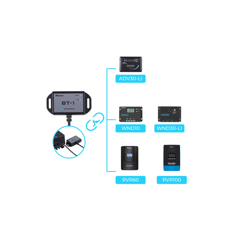 Renogy Bluetooth Module RJ12 C - Renogy Controller Rover ulasan dan harga