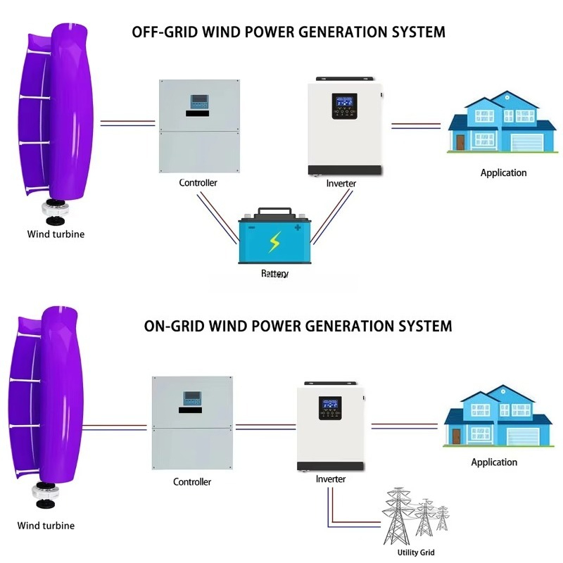 3000W Efficient Tulip/Rose VAW - Renewable Energy Wind Solar ulasan dan harga